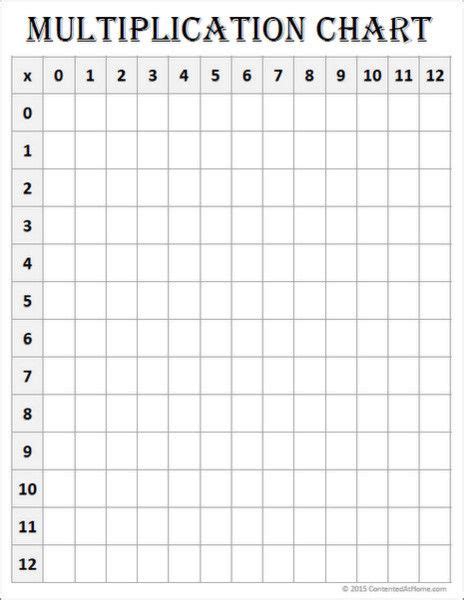 Free Math Printable Blank Multiplication Chart 0 12 Multiplication