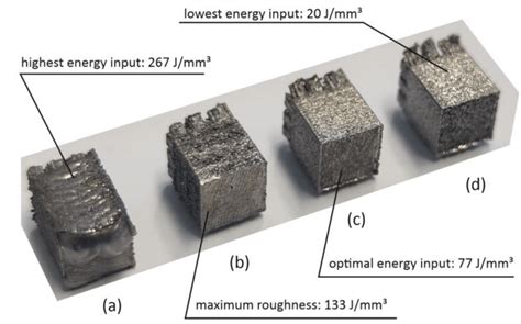 Distinctive Surface Roughness Samples A Highest Energy Input Rz