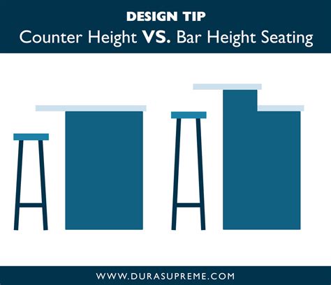 Most bar stools come in one of four popular sizes: Counter Height VS. Bar Height: The Pros & Cons of Kitchen ...