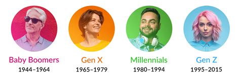 The Disappearance Of Generational Gap Appcard