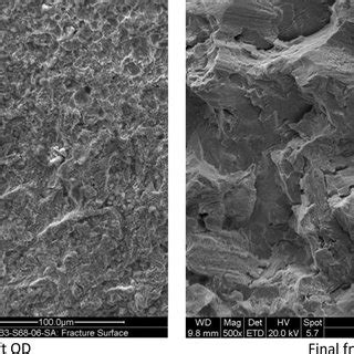 Schematic guide to appearance of fracture surfaces in ...
