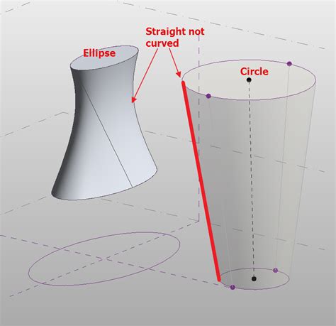 Solved Create Straight Form Using Ellipse Profiles Autodesk Community