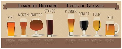 This glass has a characteristic inverted cone shape. Different Beer Glasses Explained