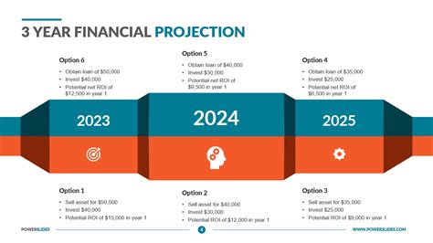 Three Year Financial Projection Template