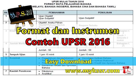 Program ini adalah sebahagian daripada program kecemerlangan upsr 2016. DOWNLOAD Format dan Instrumen Contoh UPSR 2016 - Mykssr.com
