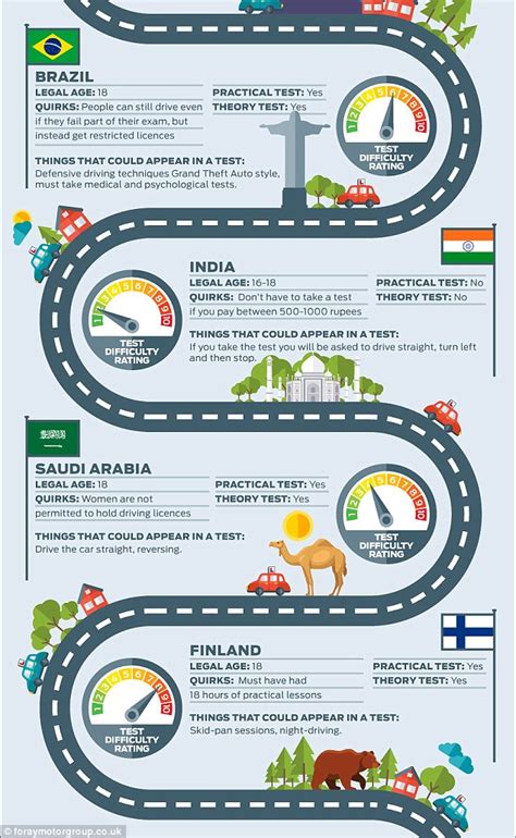These are the toughest exams in the world. The easiest and hardest places in the world to pass a ...