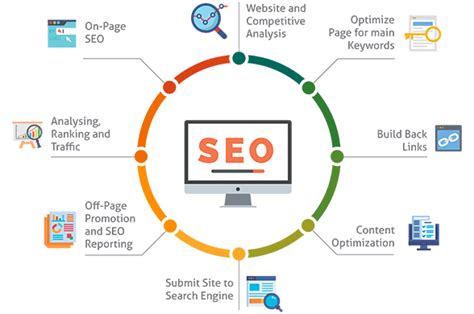 All You Need To Know About Seo Eldevelop