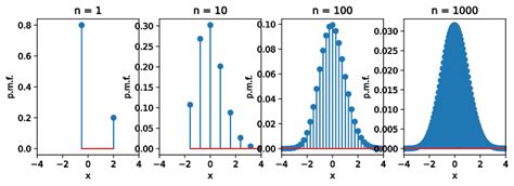 How to parse it into a number in nifi? 18.8. Distributions — Dive into Deep Learning 0.14.3 ...