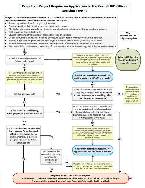 Office Decision Tree Templates At