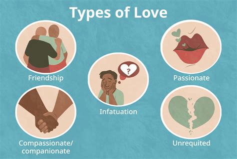 What Is Love Types Signs And How To Cultivate It