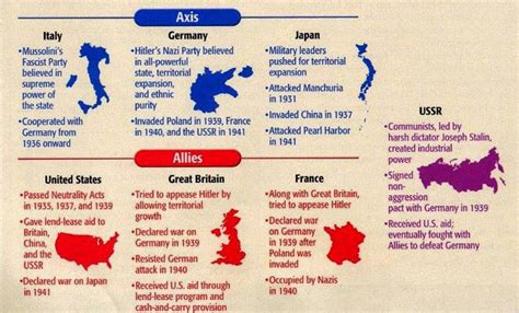 Taipei Signal Army World War 11 Allies Axis Statistics Forts Camps
