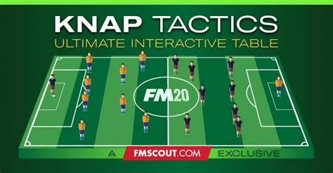 Knap Tactics Table Best Fm20 Tactic List By Knap Fm Scout