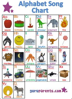 The sounds represented by the letters of the alphabet. Alphabet Phonics Song | guruparents