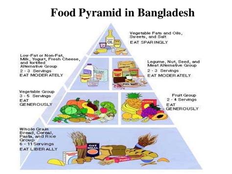Nutritional guideline in bangladesh
