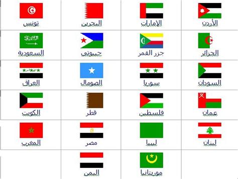 كما كذلك تستعمل فالمساحات و الدراسات الفوتوجرامترية. لماذا تتشابه أعلام دول الوطن العربي؟ مثلا علم فلسطين ...