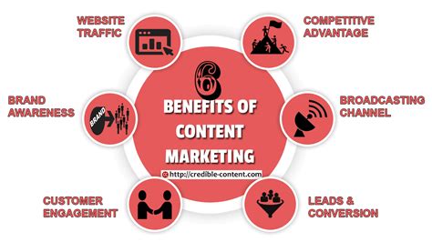 6 Indisputable Benefits Of Content Marketing