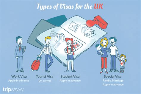 Visa Requirements For The Uk