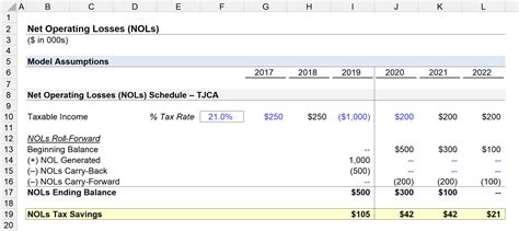 Net Operating Losses Nols Formula Calculator