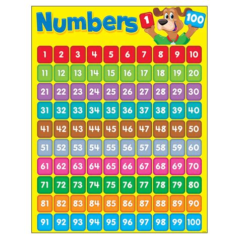 Numbers 1 100 Happy Hound Learning Chart