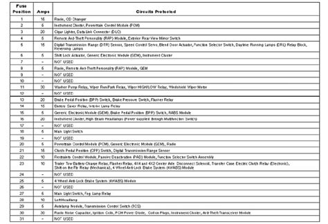 Also, in the engine, on driver's side i think probably more fuses. Need a fuse box diagram/legend - Ford F150 Forum - Community of Ford Truck Fans