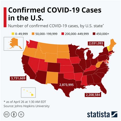 Chart Confirmed COVID Cases In The U S Statista