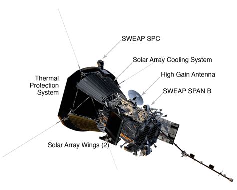 Everything About Parker Solar Probe