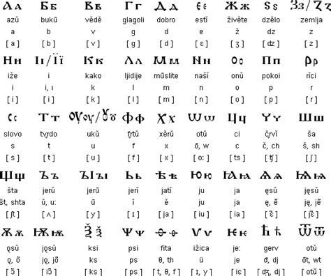 Cyrillic Script Old Church Slavonic Cyrillic Alphabet Russian Alphabet