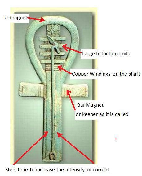 Walking The Path Of Spirit Greatness The Ankh Ancient Zero Point