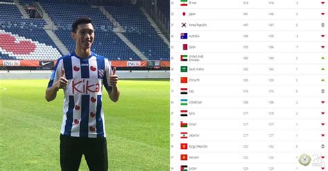 Bảng xếp hạng fifa (bxh fifa) là hệ thống để xếp hạng (thứ hạng) cho các đội tuyển quốc gia bóng đá nam trong các liên đoàn bóng đá.các đội bóng quốc gia là thành viên của fifa, nơi điều hành các hoạt động bóng đá trên toàn thế giới, được xếp hạng căn cứ trên kết quả của các trận đấu để xếp. Văn Hậu sang Hà Lan, ĐT Việt Nam đứng thứ mấy bảng xếp ...