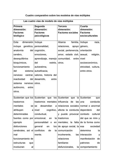 Cuadro Comparativo Sobre Los Modelos De V As M Ltiples Cuadro