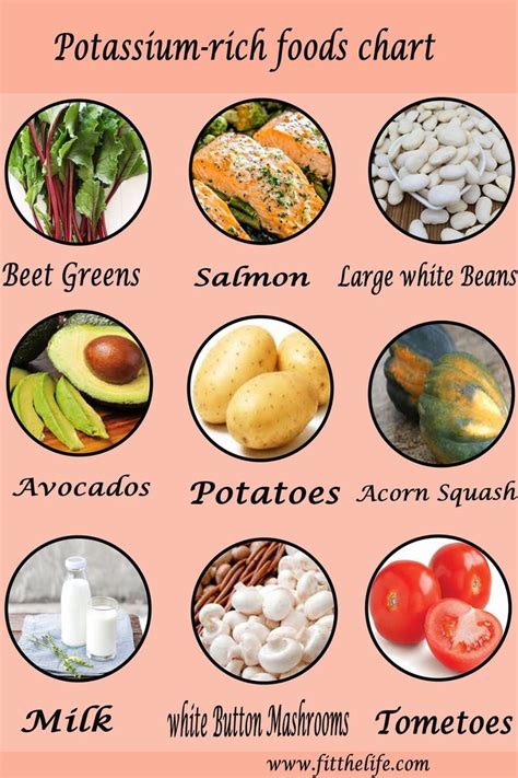 potassium rich foods chart potassium rich foods food health benefits food