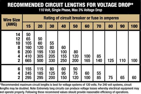 Wire Gauge Chart Amps Dc Wiring Diagram And Schematics