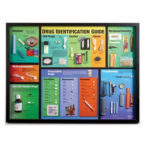 Drug Identification Guide Display 79216 Health Edco Drugs Awareness