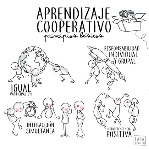 Pin De C En Cooperativo Aprendizaje Cooperativo Aprendizaje