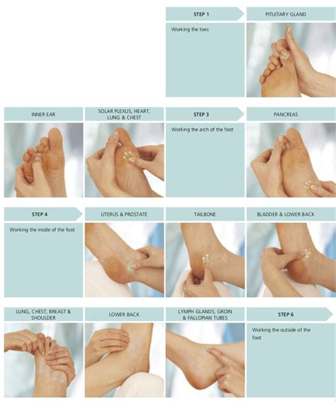 Complete Self Help Foot Sequence Foot Reflexology Massage