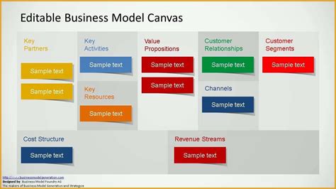 Ideal Editable Business Model Canvas Powerpoint Template Kostenlos