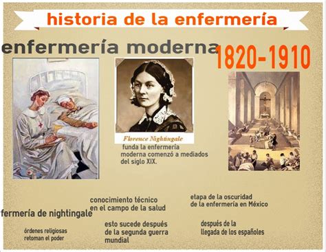 Historia De La Enfermeria Images