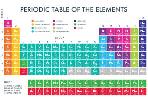 The elements can be placed in the periodic table. Periodic Table of the Elements - PAPERZIP
