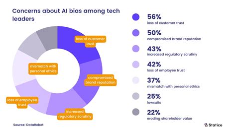 How To Tackle Bias In Ai An Ultimate Guide