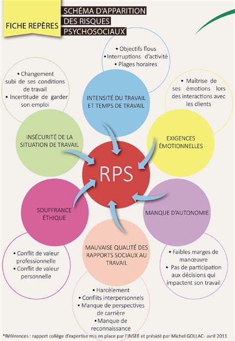 Formation And Coaching Prévention Des Rps Et Gestion Du Stress