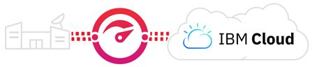 Ibm Cloud Logo Logodix