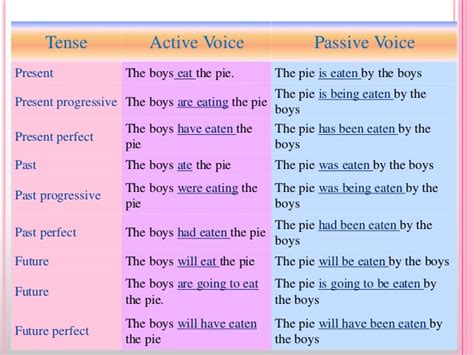 The simple present passive expresses discrete actions or states in the present or near future while moving an object from an active sentence into the the simple present passive is an english verb form that refers to verbs in the present tense, simple aspect, indicative mood, and passive voice. Passive voice online class