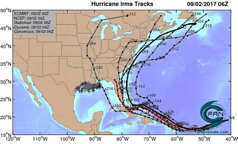 Hurricane Irma On Track Towards The Lesser Antilles Weather Underground