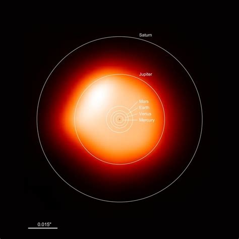 Betelgeuse Vadär Upp Space Below Zero