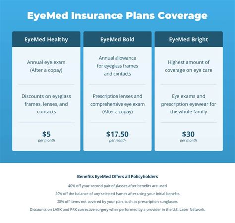 EyeMed Insurance Coverage Does It Cover LASIK A Guide NVISION