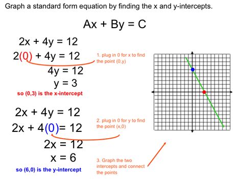 A parabola can have either 2,1 or zero real x intercepts. Linear Equation in Standard Form - pd2_math_2015-16