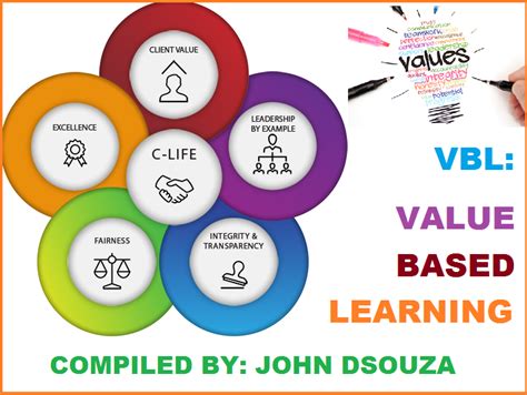 Vbl Value Based Learning Teaching Resources