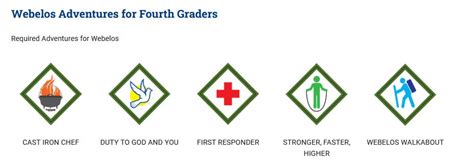 Cub Scouts Webelos Badge Requirements