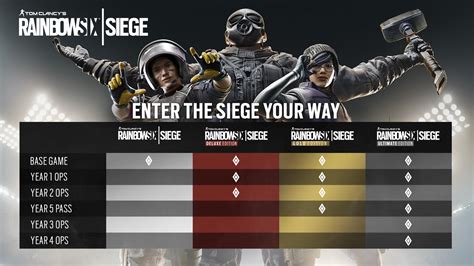 Tom Clancy S Rainbow Six Siege Season Pass Year 3 System Requirements