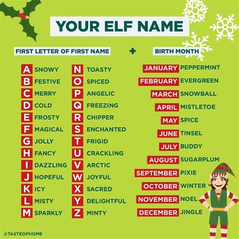 Elf Names Elf Names Whats Your Elf Name Funny Names